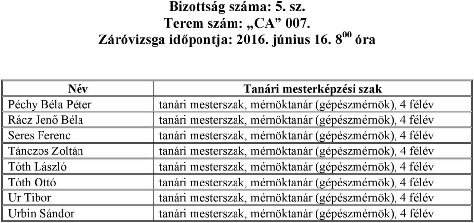 8 00 óra Péchy Béla Péter Rácz Jenő Béla Seres