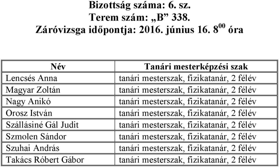 8 00 óra Lencsés Anna Magyar Zoltán Nagy Anikó Orosz