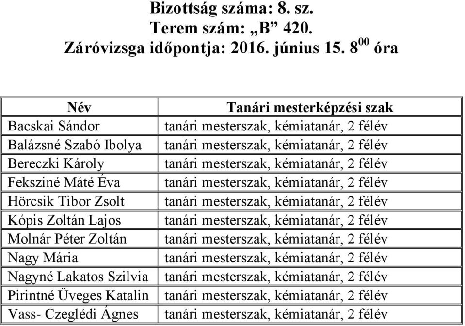 Üveges Katalin Vass- Czeglédi Ágnes tanári mesterszak, kémiatanár, 2 félév tanári mesterszak, kémiatanár, 2 félév tanári mesterszak, kémiatanár, 2 félév tanári mesterszak,