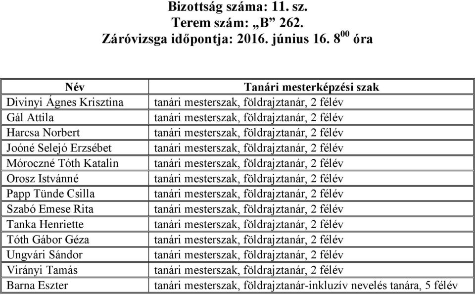 Virányi Tamás Barna Eszter tanári mesterszak, földrajztanár, 2 félév tanári mesterszak, földrajztanár, 2 félév tanári mesterszak, földrajztanár, 2 félév tanári mesterszak, földrajztanár, 2 félév