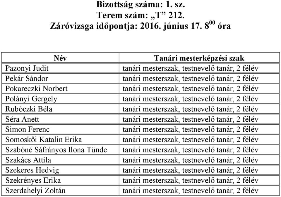 8 00 óra Pazonyi Judit Pekár Sándor Pokareczki Norbert Polányi Gergely