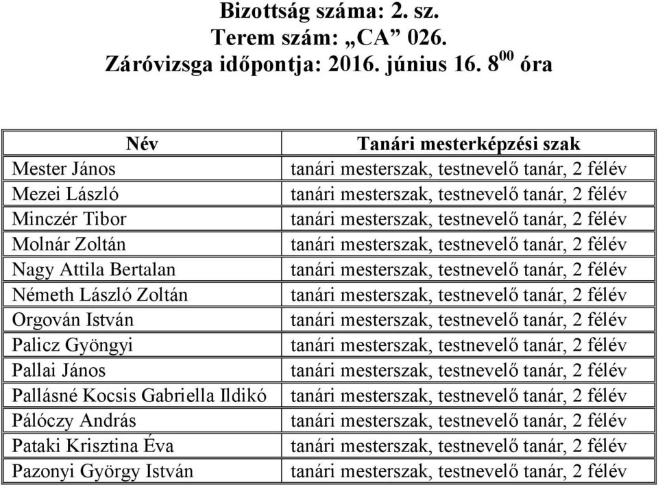 8 00 óra Mester János Mezei László Minczér Tibor Molnár Zoltán Nagy Attila