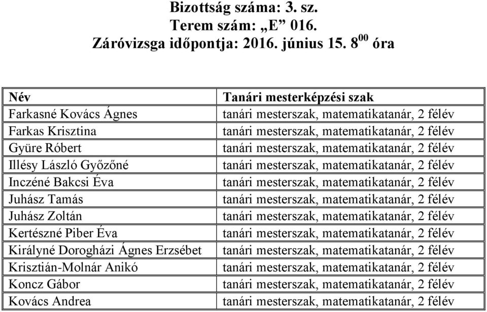 8 00 óra Farkasné Kovács Ágnes Farkas Krisztina Gyüre Róbert Illésy László