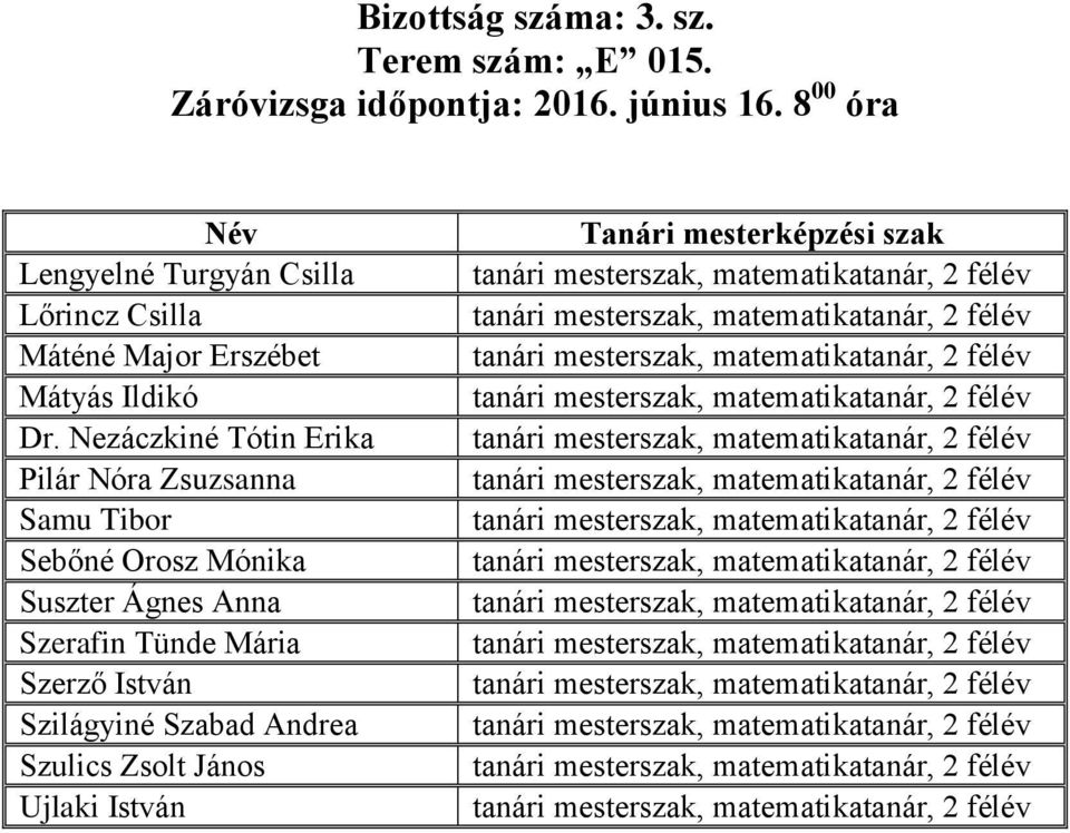 Nezáczkiné Tótin Erika Pilár Nóra Zsuzsanna Samu Tibor Sebőné Orosz Mónika Suszter Ágnes