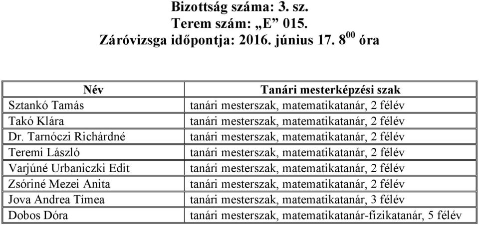 Tarnóczi Richárdné Teremi László Varjúné Urbaniczki Edit Zsóriné Mezei Anita Jova