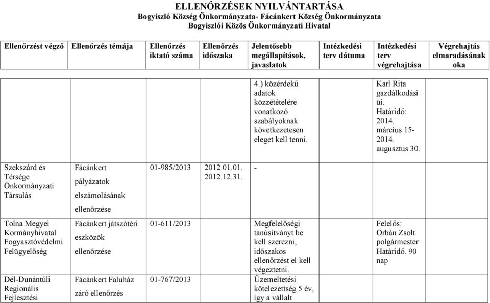 - Fogyasztóvédelmi Felügyelőség Dél-Dunántúli Regionális Fejlesztési Fácánkert játszótéri eszközök Fácánkert Faluház záró ellenőrzés 01-611/2013 Megfelelőségi