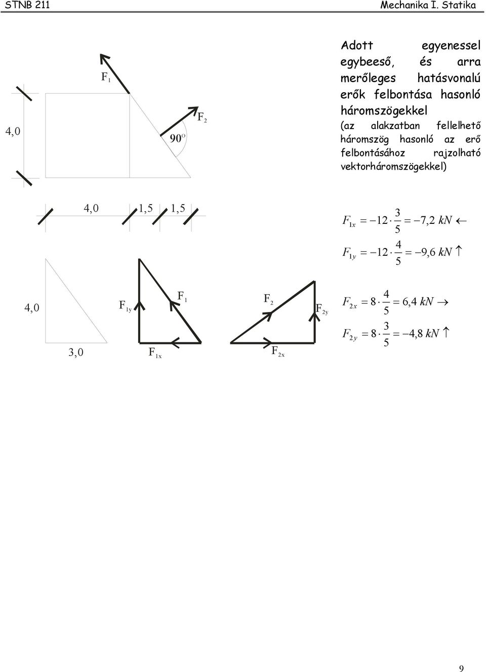 erők felbontása hasonló háromszögekkel (az alakzatban fellelhető háromszög