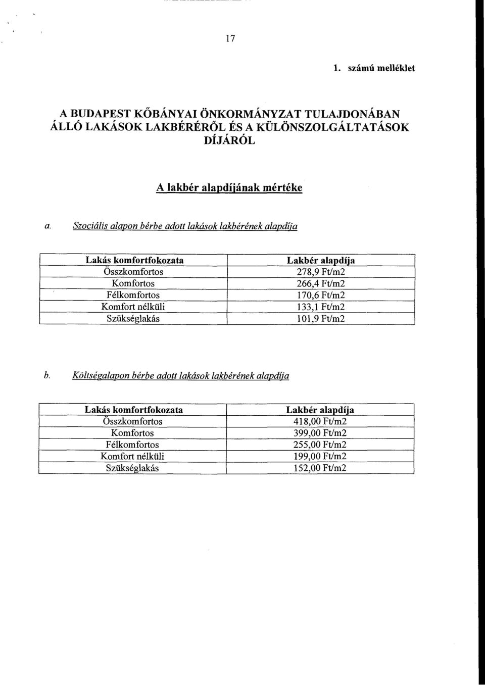 Szociális alapon bérbe adott lakások lakbérének alapdíja Lakás komfortfokozata Összkomfortos Komfortos Félkomfortos Komfort nélküli Szükséglakás Lakbér