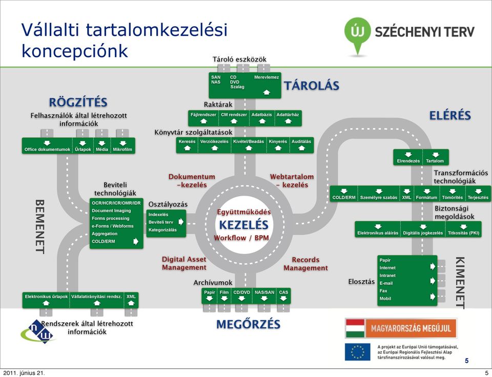 OCR/HCR/ICR/OMR/IDR Document Imaging Forms processing e-forms / Webforms Aggregation COLD/ERM Elektronikus űrlapok Vállalatirányítási rendsz.