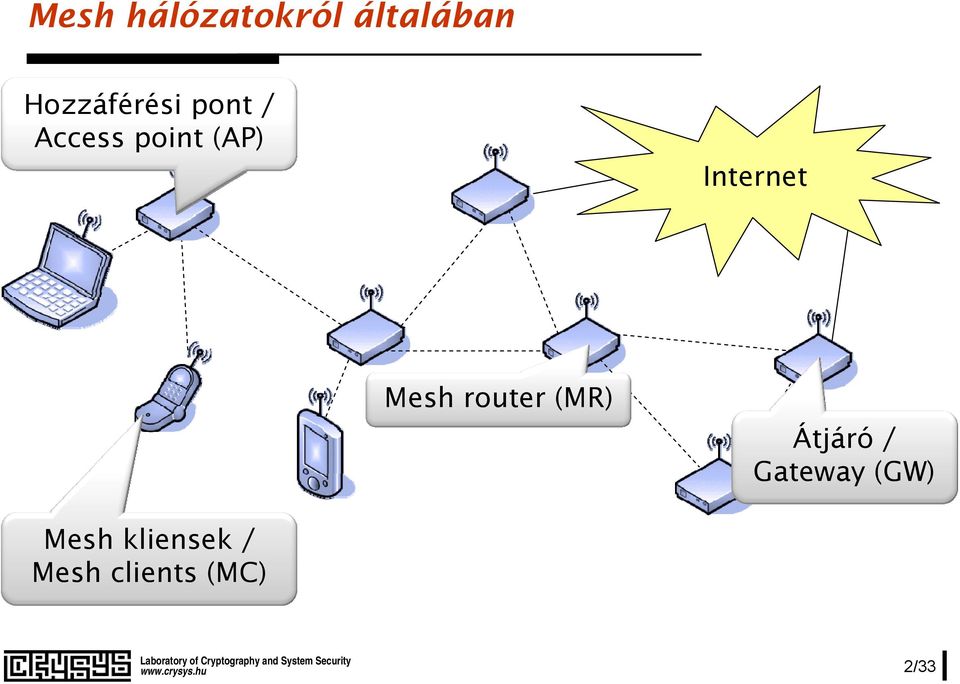 Mi határozza meg a vezeték nélküli mesh hálózatok biztonságát? - PDF Free  Download