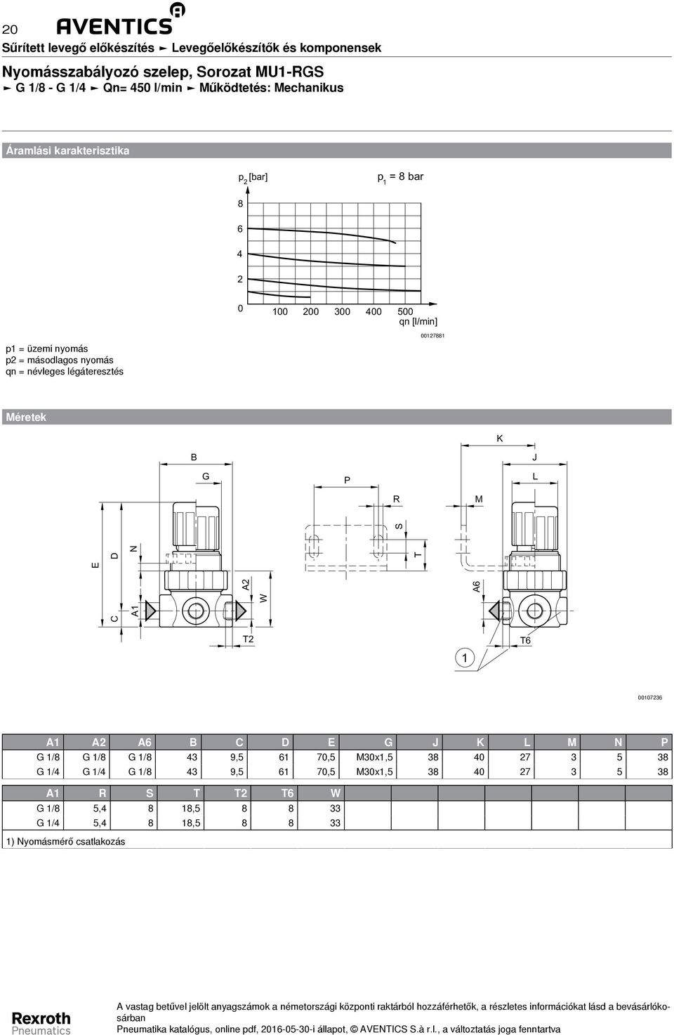 Méretek K B G P J L R M C A1 W A2 A6 E D N T S T2 1 T6 00107236 A1 A2 A6 B C D E G J K L M N P G 1/8 G 1/8 G 1/8 43 9,5 61 70,5 M30x1,5 38 40 27