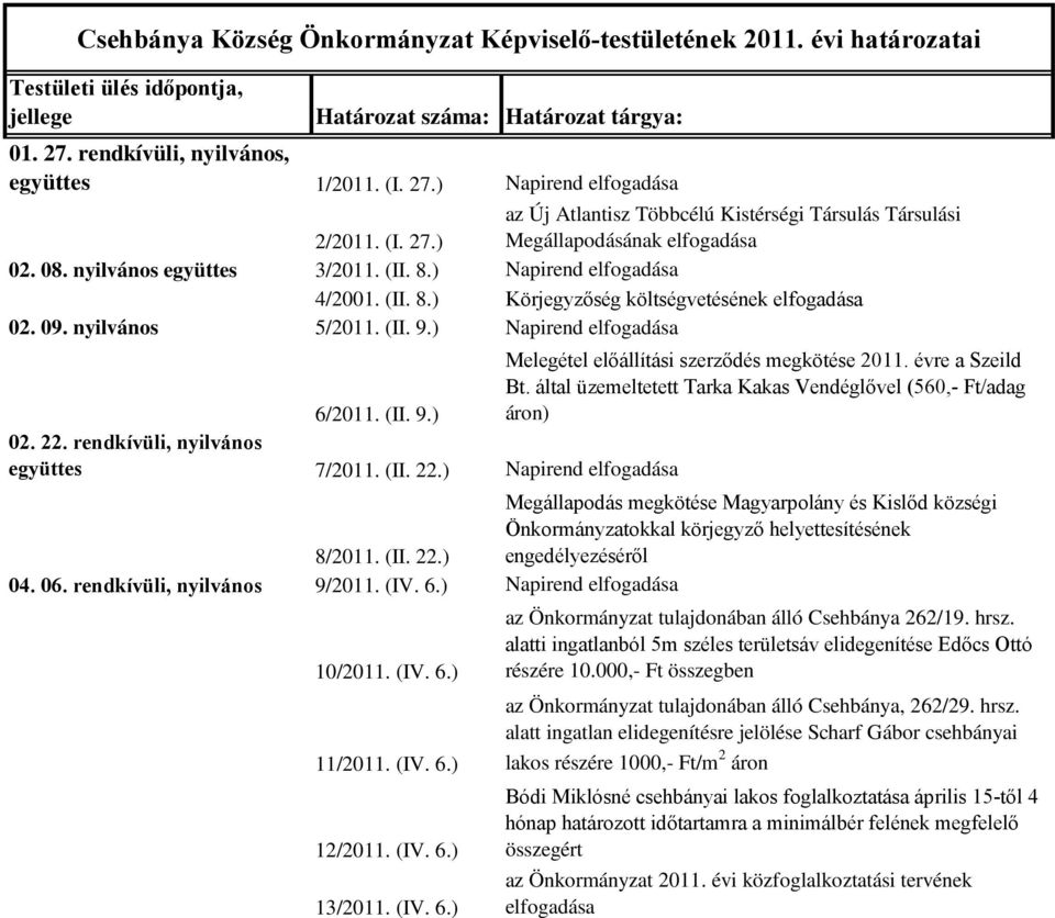 nyilvános együttes 3/2011. (II. 8.) Napirend elfogadása 4/2001. (II. 8.) Körjegyzőség költségvetésének elfogadása 02. 09. nyilvános 5/2011. (II. 9.