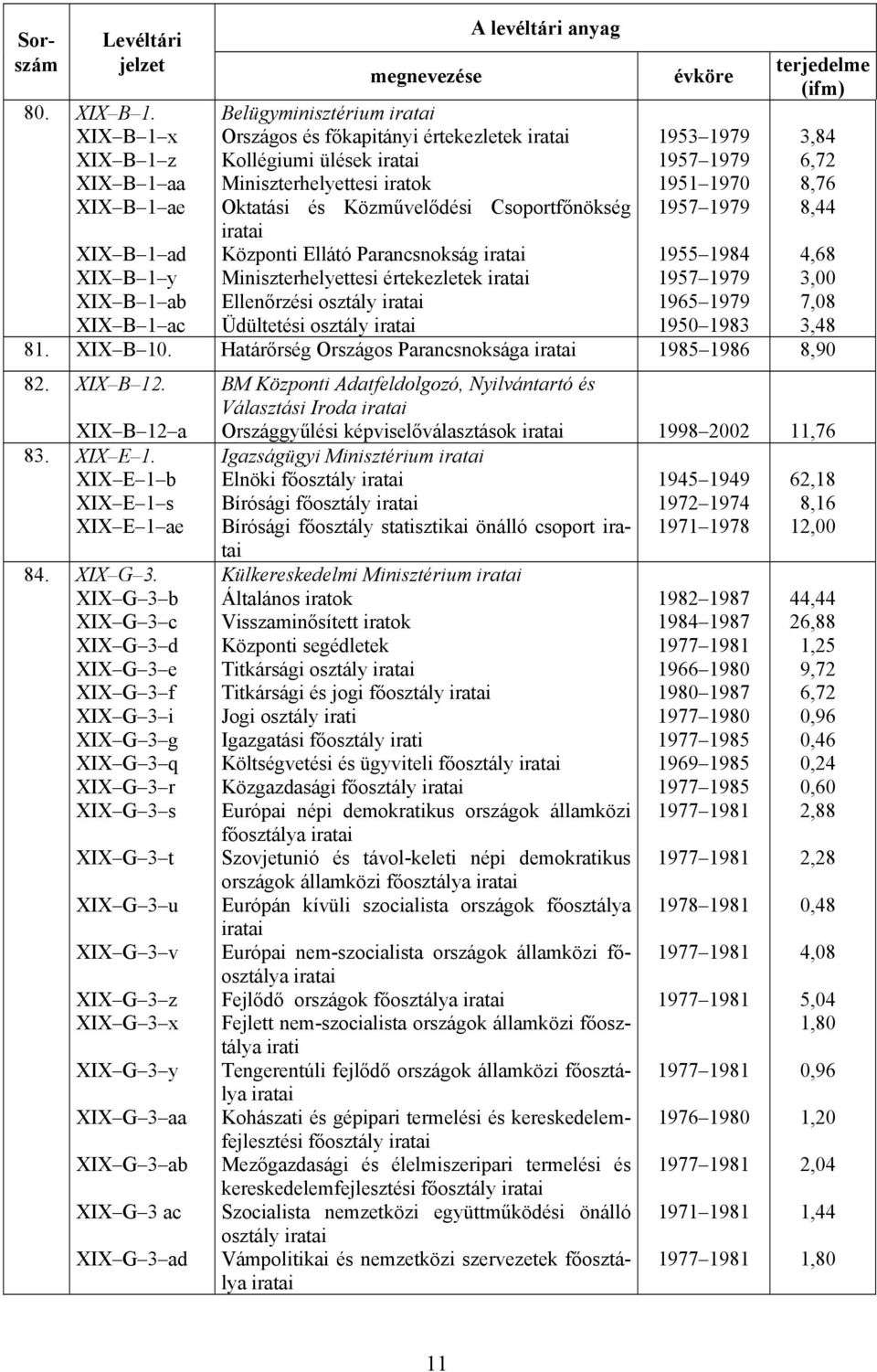 Ellátó Parancsnokság Miniszterhelyettesi értekezletek Ellenőrzési osztály Üdültetési osztály 1953 1979 1957 1979 1951 1970 1957 1979 3,84 6,72 8,76 8,44 XIX B 1 ad XIX B 1 y XIX B 1 ab XIX B 1 ac