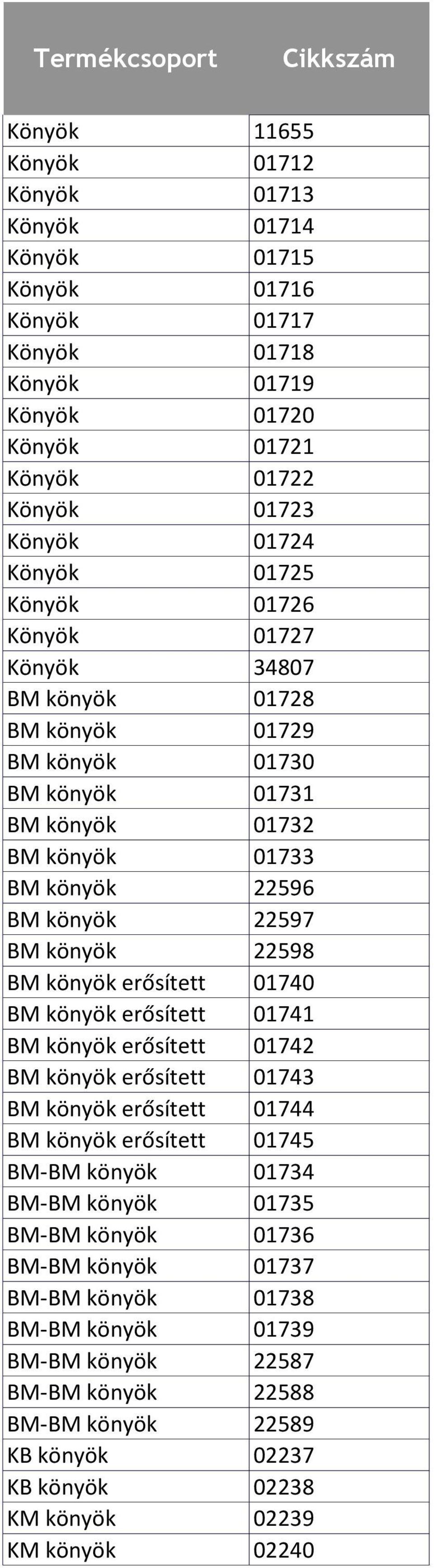 könyök 22598 BM könyök erősített 01740 BM könyök erősített 01741 BM könyök erősített 01742 BM könyök erősített 01743 BM könyök erősített 01744 BM könyök erősített 01745 BM-BM könyök 01734 BM-BM