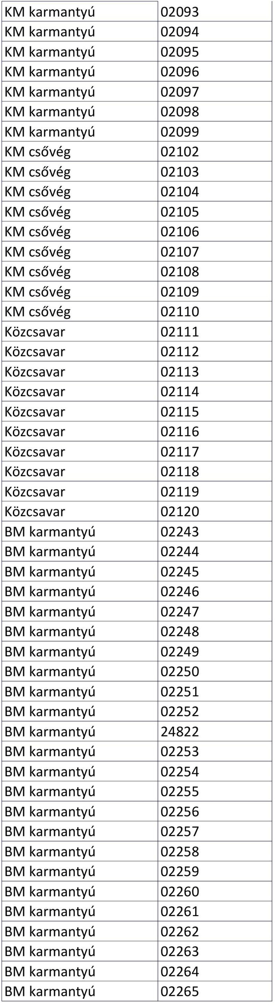 02118 Közcsavar 02119 Közcsavar 02120 BM karmantyú 02243 BM karmantyú 02244 BM karmantyú 02245 BM karmantyú 02246 BM karmantyú 02247 BM karmantyú 02248 BM karmantyú 02249 BM karmantyú 02250 BM