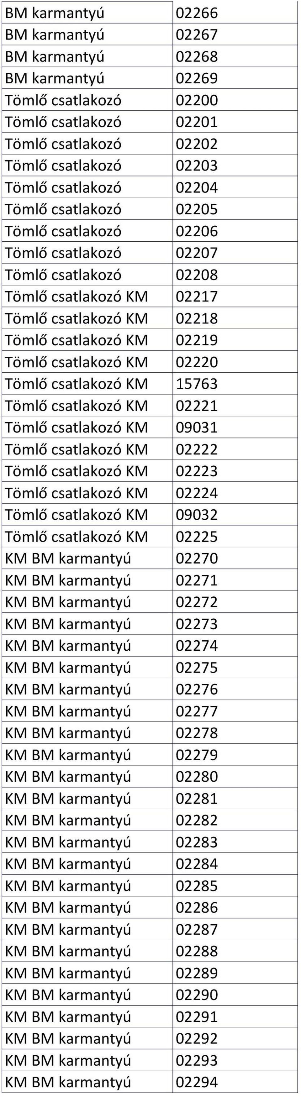 csatlakozó KM 15763 Tömlő csatlakozó KM 02221 Tömlő csatlakozó KM 09031 Tömlő csatlakozó KM 02222 Tömlő csatlakozó KM 02223 Tömlő csatlakozó KM 02224 Tömlő csatlakozó KM 09032 Tömlő csatlakozó KM