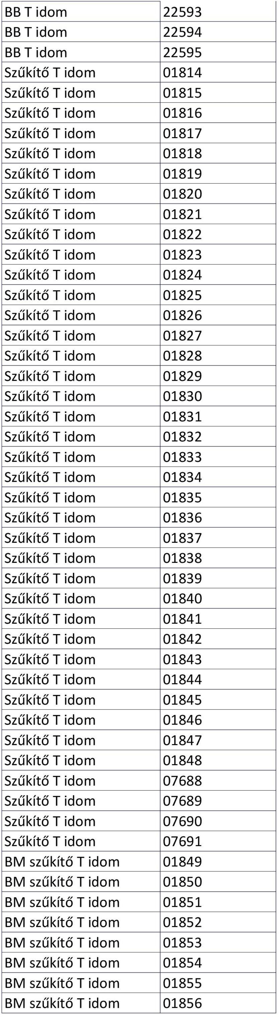 idom 01830 Szűkítő T idom 01831 Szűkítő T idom 01832 Szűkítő T idom 01833 Szűkítő T idom 01834 Szűkítő T idom 01835 Szűkítő T idom 01836 Szűkítő T idom 01837 Szűkítő T idom 01838 Szűkítő T idom 01839