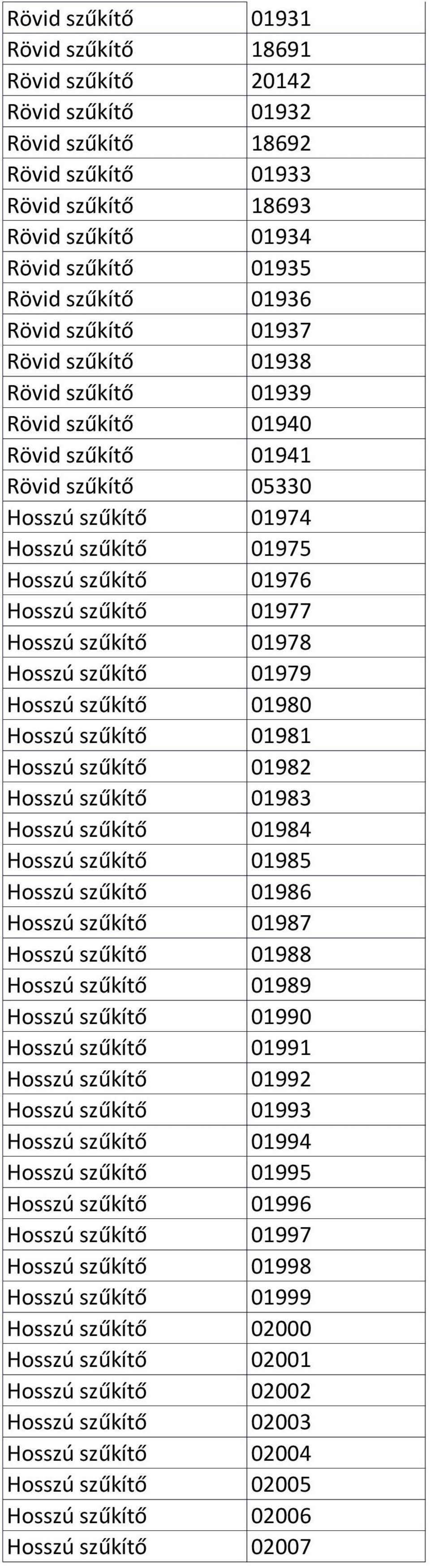 01977 Hosszú szűkítő 01978 Hosszú szűkítő 01979 Hosszú szűkítő 01980 Hosszú szűkítő 01981 Hosszú szűkítő 01982 Hosszú szűkítő 01983 Hosszú szűkítő 01984 Hosszú szűkítő 01985 Hosszú szűkítő 01986