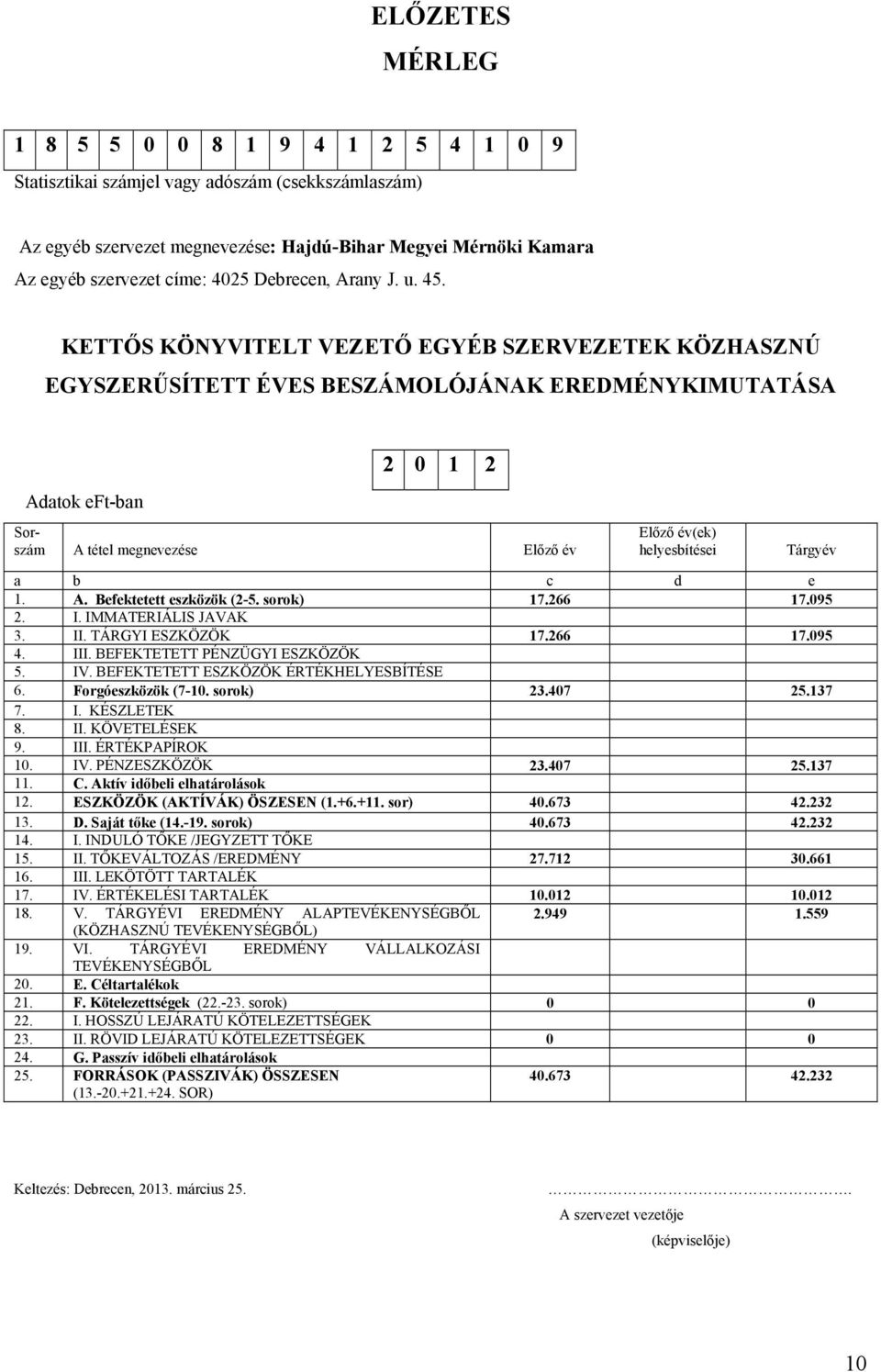 KETTŐS KÖNYVITELT VEZETŐ EGYÉB SZERVEZETEK KÖZHASZNÚ EGYSZERŰSÍTETT ÉVES BESZÁMOLÓJÁNAK EREDMÉNYKIMUTATÁSA Adatok eft-ban 2 0 1 2 Sorszám A tétel megnevezése Előző év Előző év(ek) helyesbítései