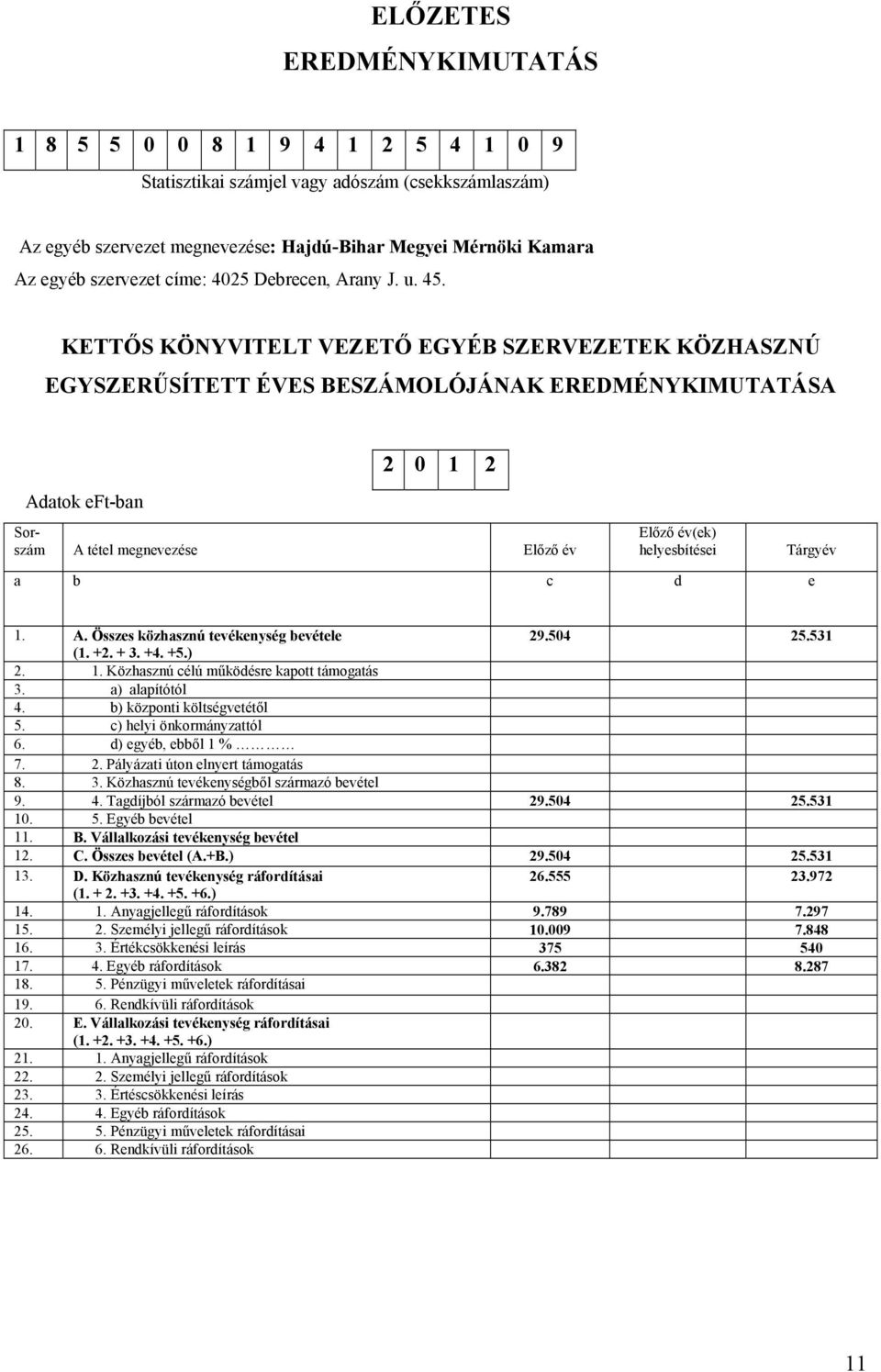 KETTŐS KÖNYVITELT VEZETŐ EGYÉB SZERVEZETEK KÖZHASZNÚ EGYSZERŰSÍTETT ÉVES BESZÁMOLÓJÁNAK EREDMÉNYKIMUTATÁSA Adatok eft-ban 2 0 1 2 Sorszám A tétel megnevezése Előző év Előző év(ek) helyesbítései