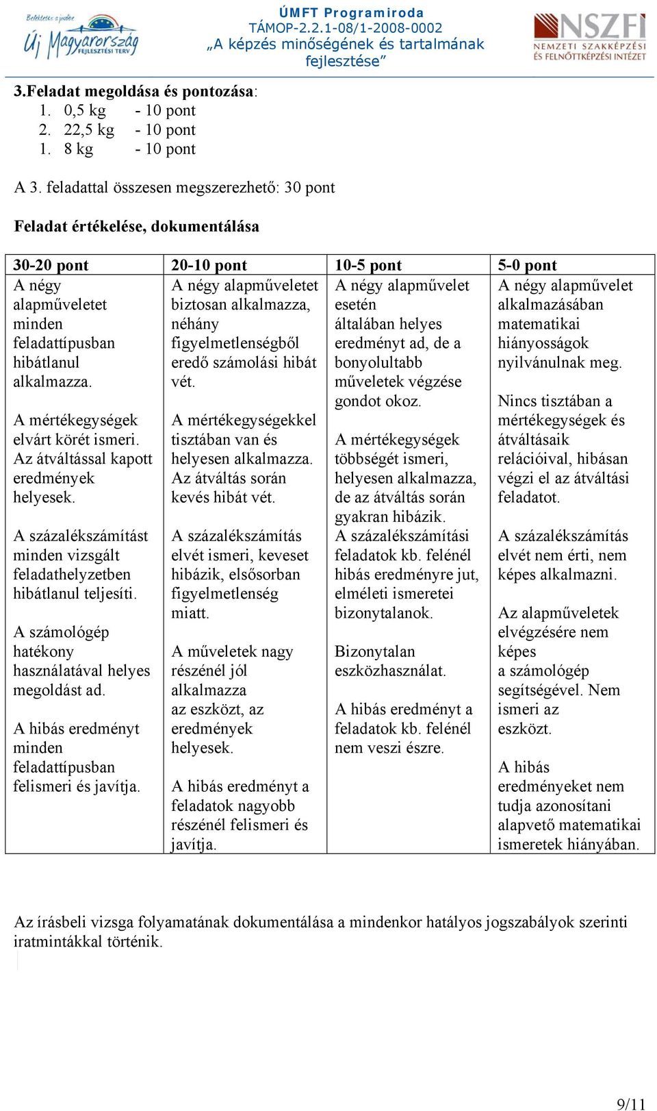 alkalmazza. A négy alapműveletet biztosan alkalmazza, néhány figyelmetlenségből eredő számolási hibát vét.
