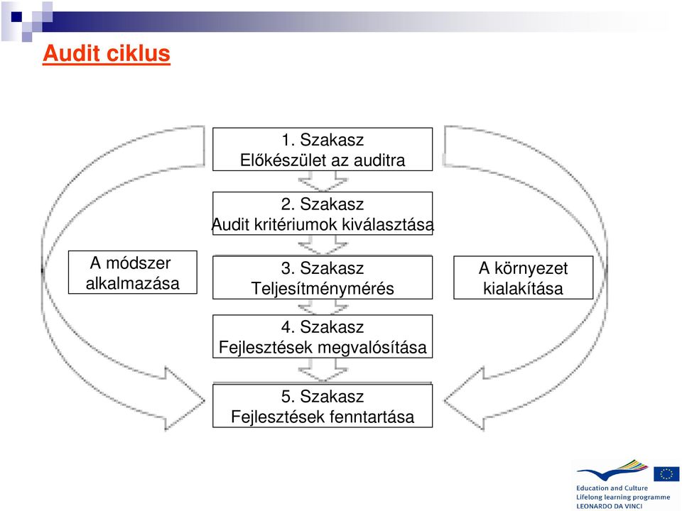 Szakasz Audit kritériumok kiválasztása 3.