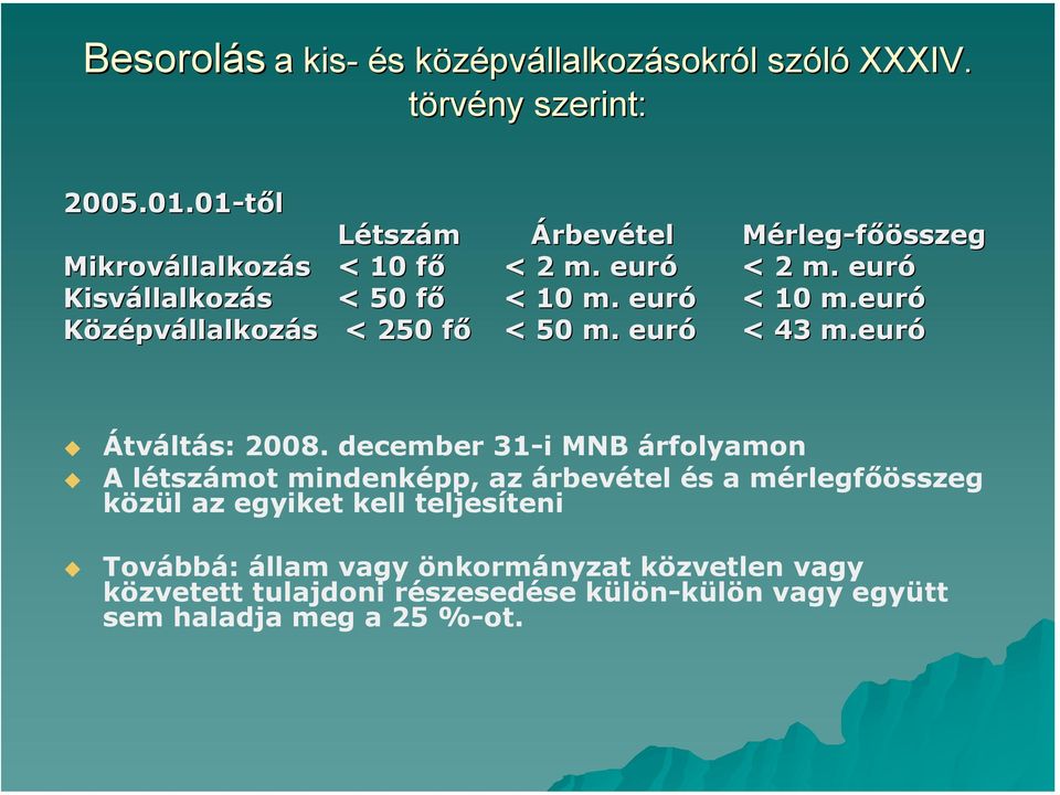 euró Középvállalkozás < 250 fő < 50 m. euró < 43 m.euró Átváltás: 2008.
