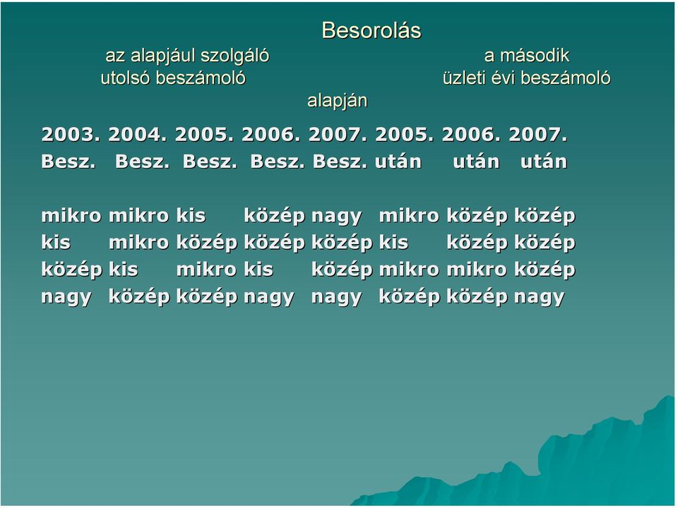 Besz. Besz.