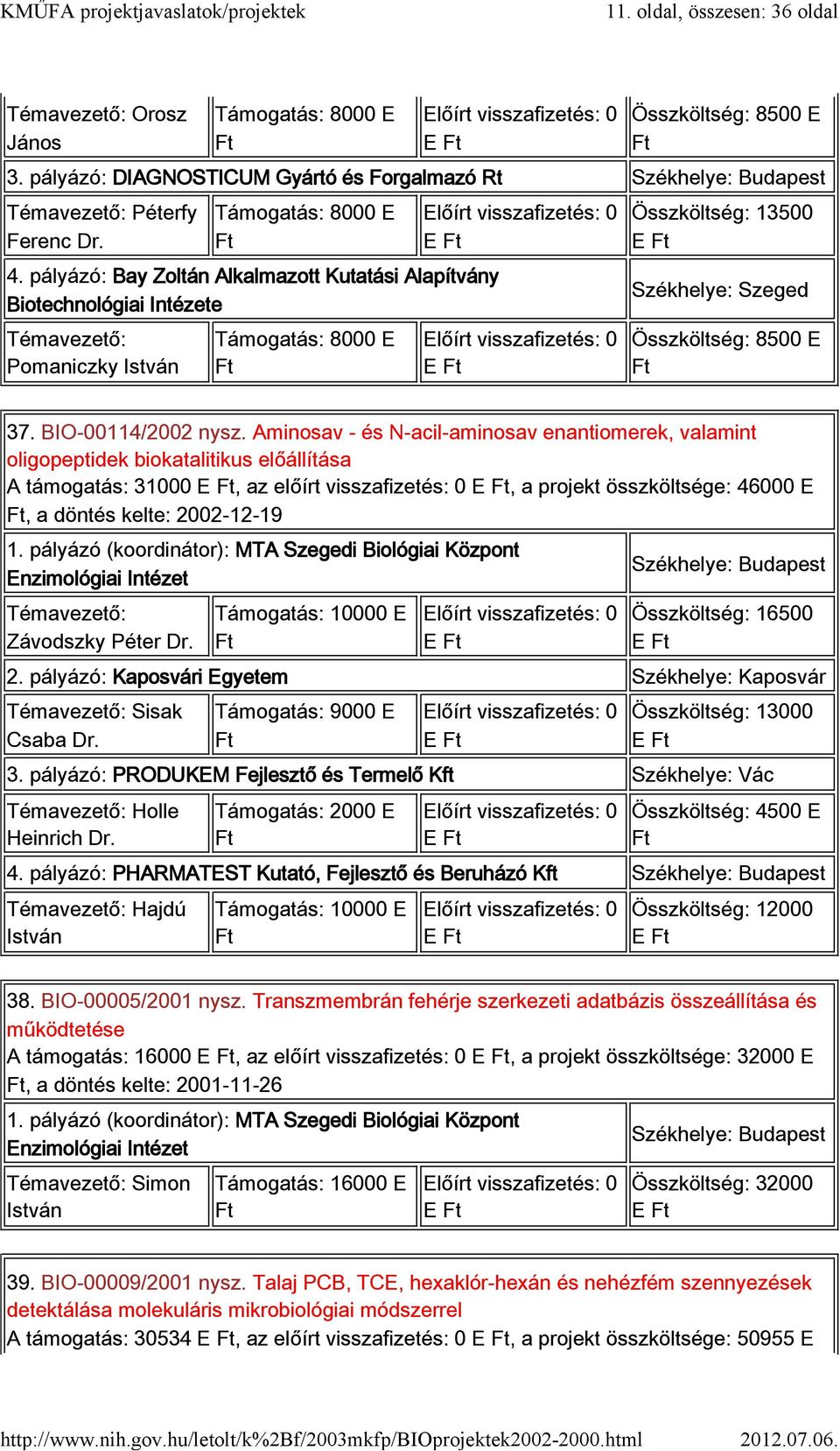 Aminosav - és N-acil-aminosav enantiomerek, valamint oligopeptidek biokatalitikus előállítása A támogatás: 31000, az előírt visszafizetés: 0, a projekt összköltsége: 46000 E, a döntés kelte: