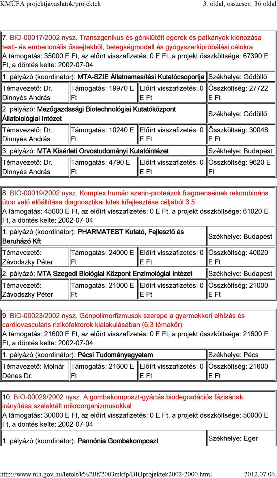 összköltsége: 67390 E, a döntés kelte: 2002-07-04 1. pályázó (koordinátor): MTA-SZIE Állatnemesítési Kutatócsoportja Gödöllő Dr. Dinnyés András Támogatás: 19970 E 2.