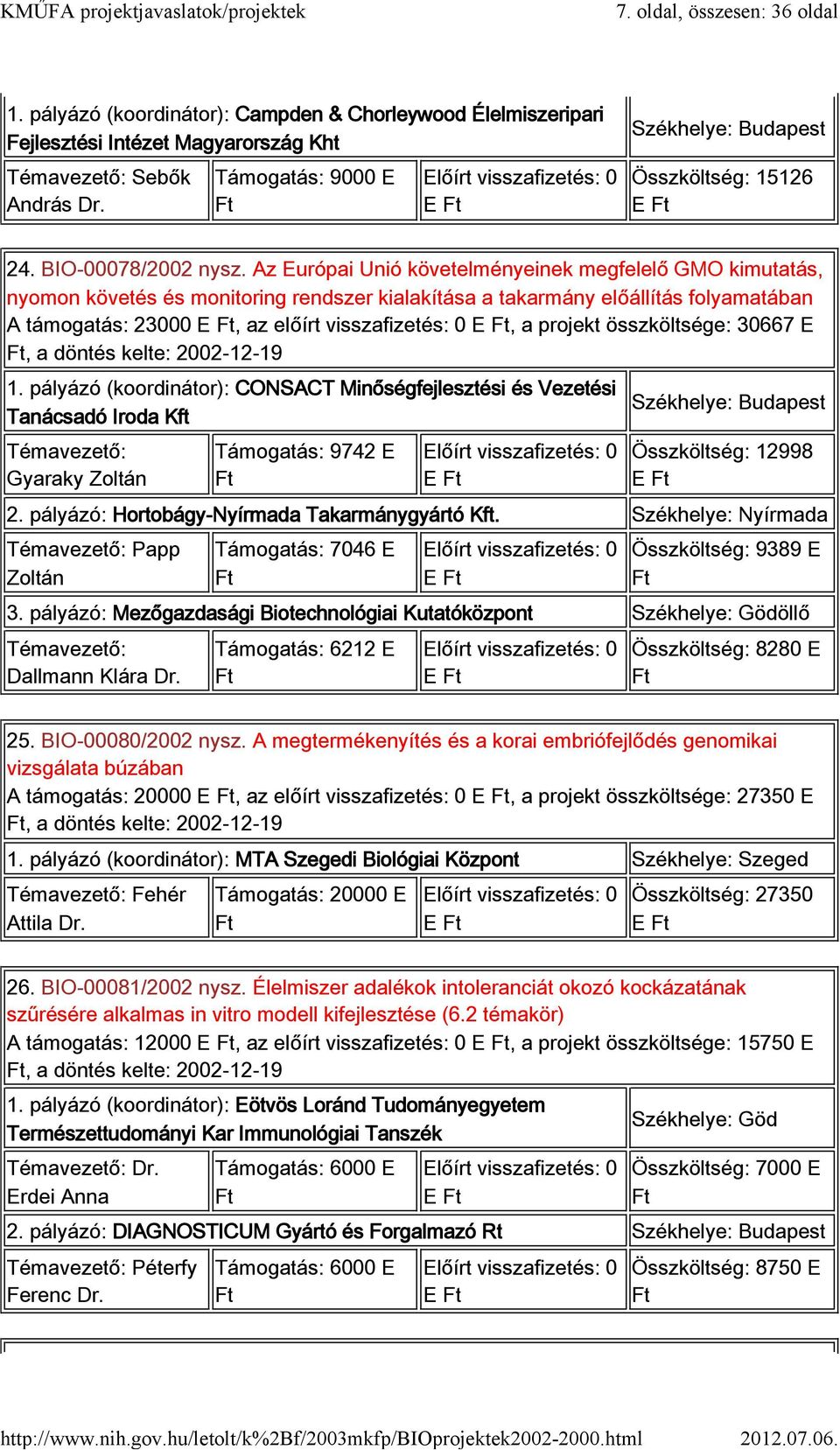 Az Európai Unió követelményeinek megfelelő GMO kimutatás, nyomon követés és monitoring rendszer kialakítása a takarmány előállítás folyamatában A támogatás: 23000, az előírt visszafizetés: 0, a