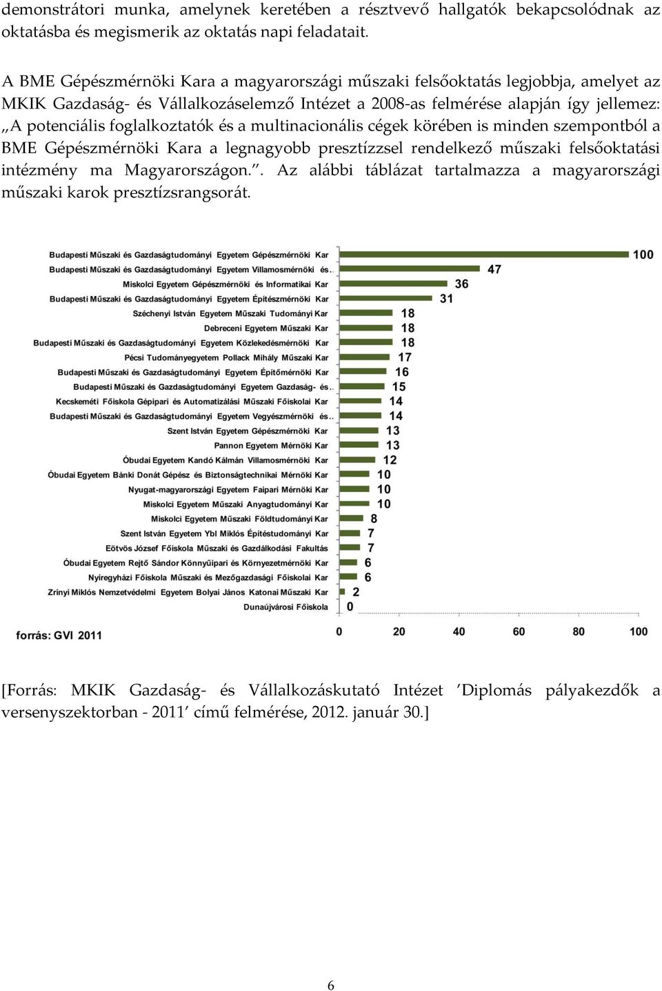 potenci{lis foglalkoztatók és a multinacion{lis cégek körében is minden szempontból a BME Gépészmérnöki Kara a legnagyobb presztízzsel rendelkező műszaki felsőoktat{si intézmény