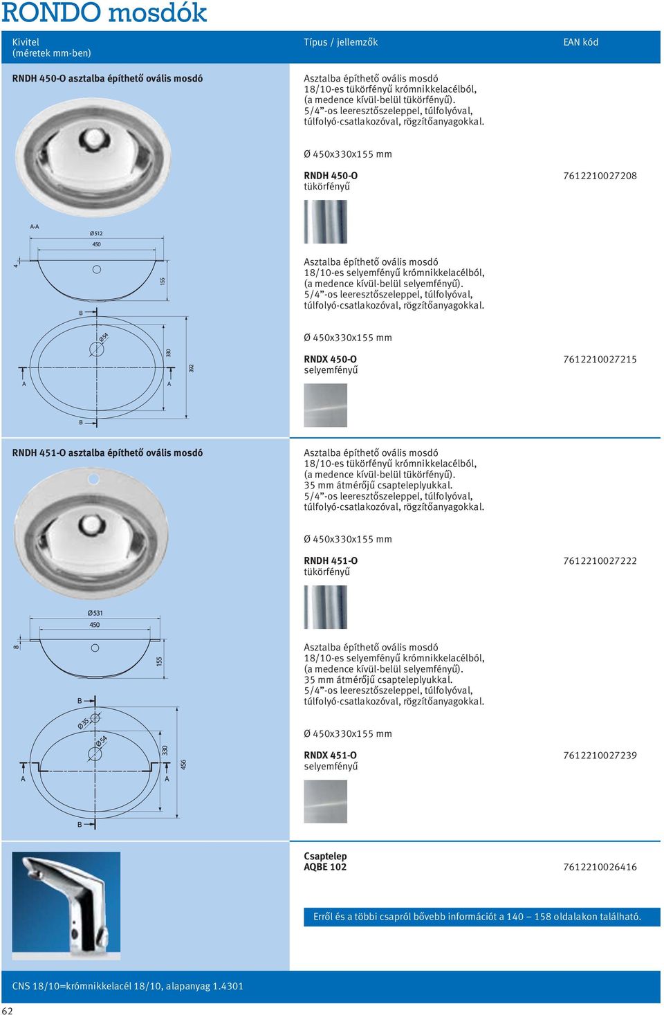 Ø 450x330x155 mm RNDX 450-O 7612210027215 RNDH 451-O asztalba építhető ovális mosdó Asztalba építhető ovális mosdó 18/10-es krómnikkelacélból, (a medence kívül-belül ).