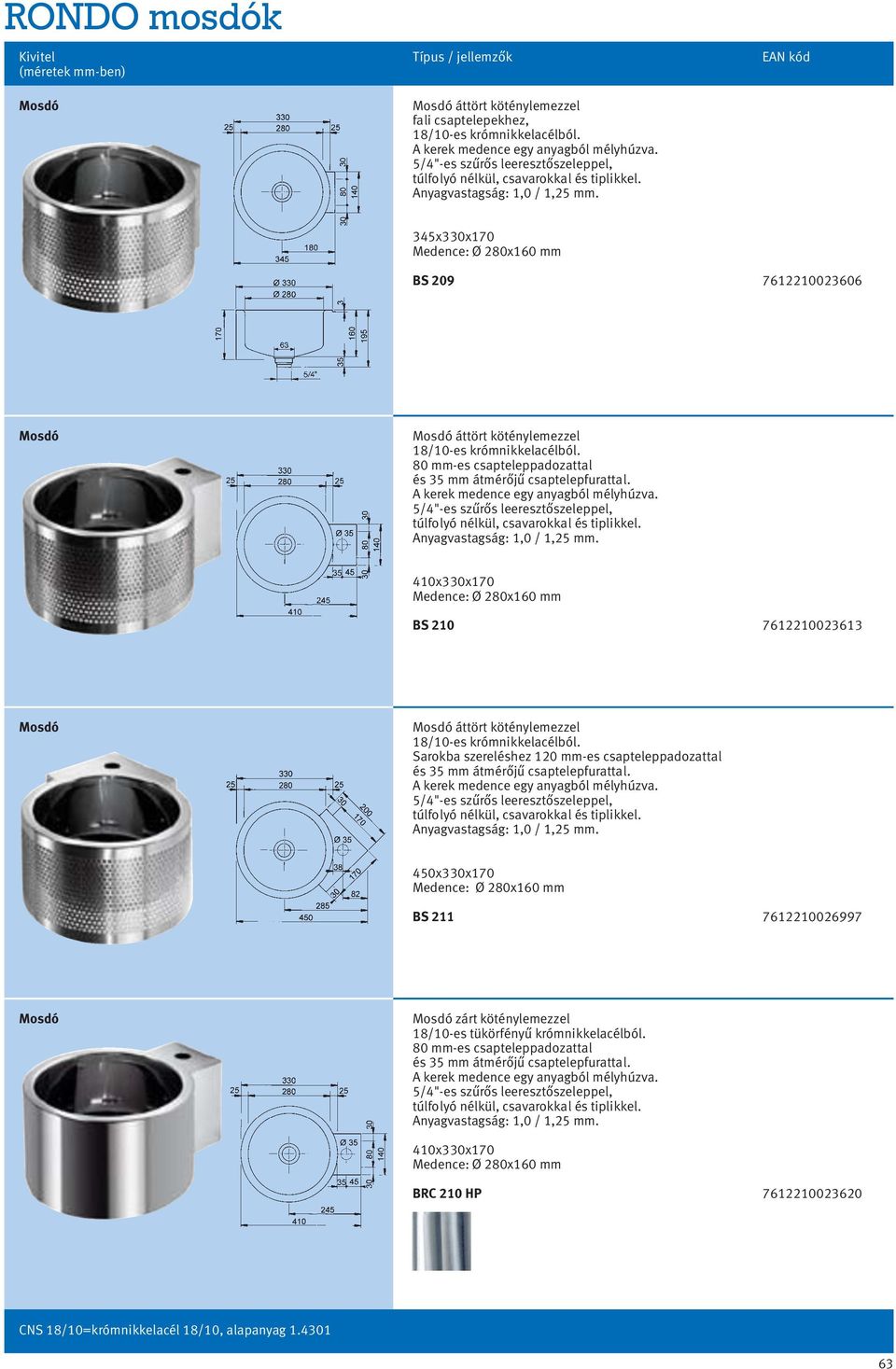 80 mm-es csapteleppadozattal és 35 mm átmérőjű csaptelepfurattal.