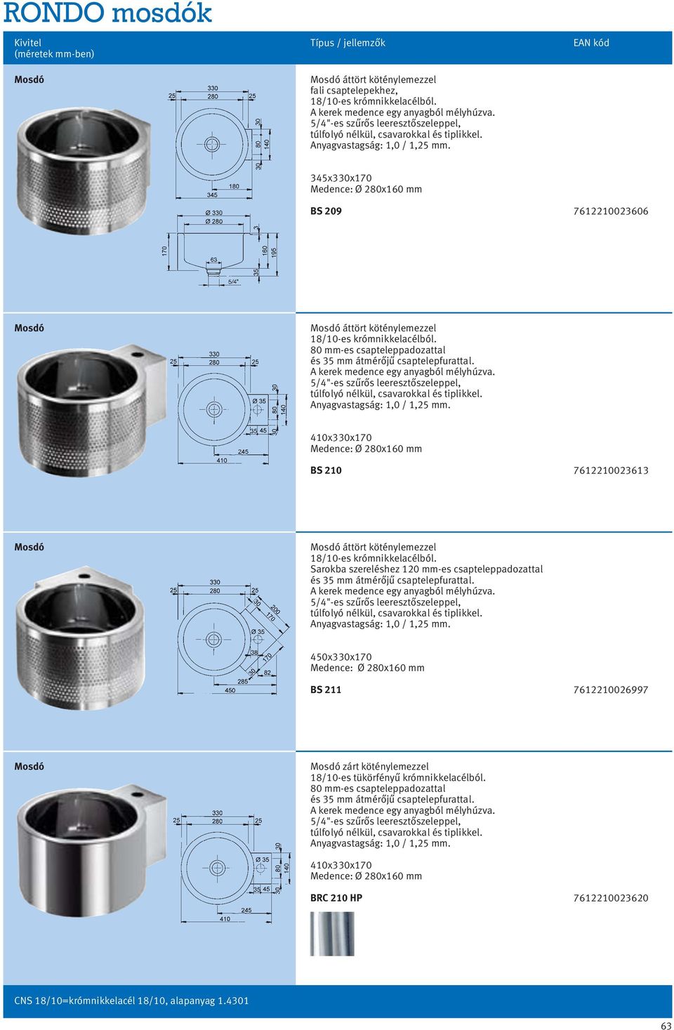 80 mm-es csapteleppadozattal és 35 mm átmérőjű csaptelepfurattal.