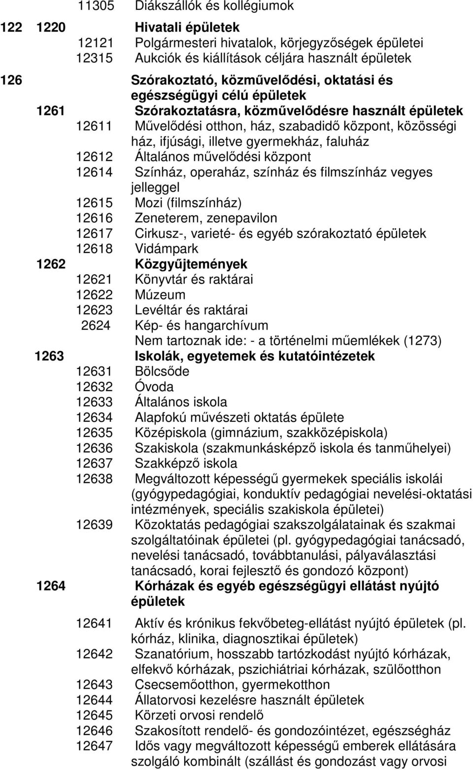 gyermekház, faluház 12612 Általános művelődési központ 12614 Színház, operaház, színház és filmszínház vegyes jelleggel 12615 Mozi (filmszínház) 12616 Zeneterem, zenepavilon 12617 Cirkusz-, varieté-