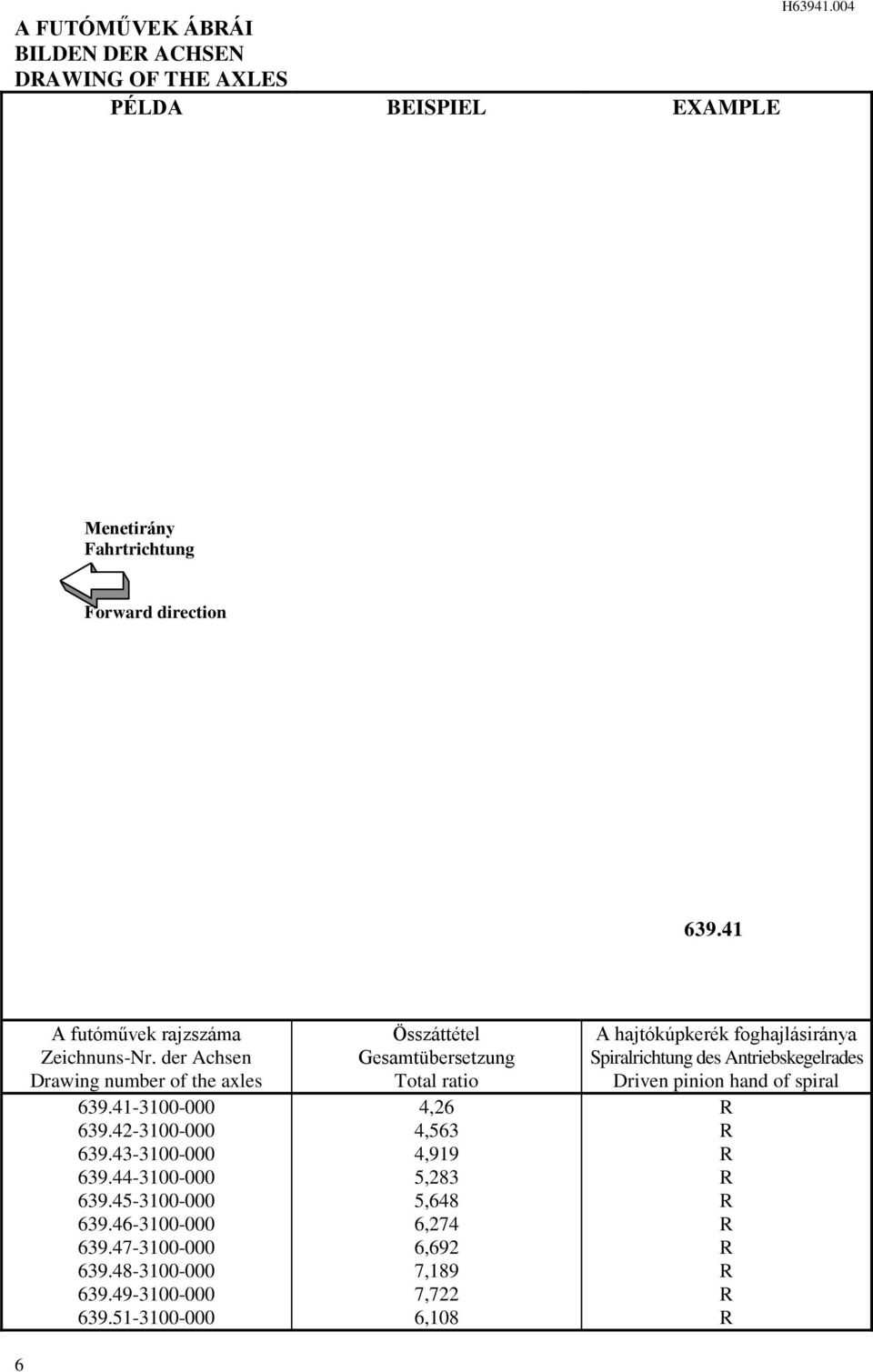 der Achsen Drawing number of the axles Összáttétel Gesamtübersetzung Total ratio A hajtókúpkerék foghajlásiránya Spiralrichtung des