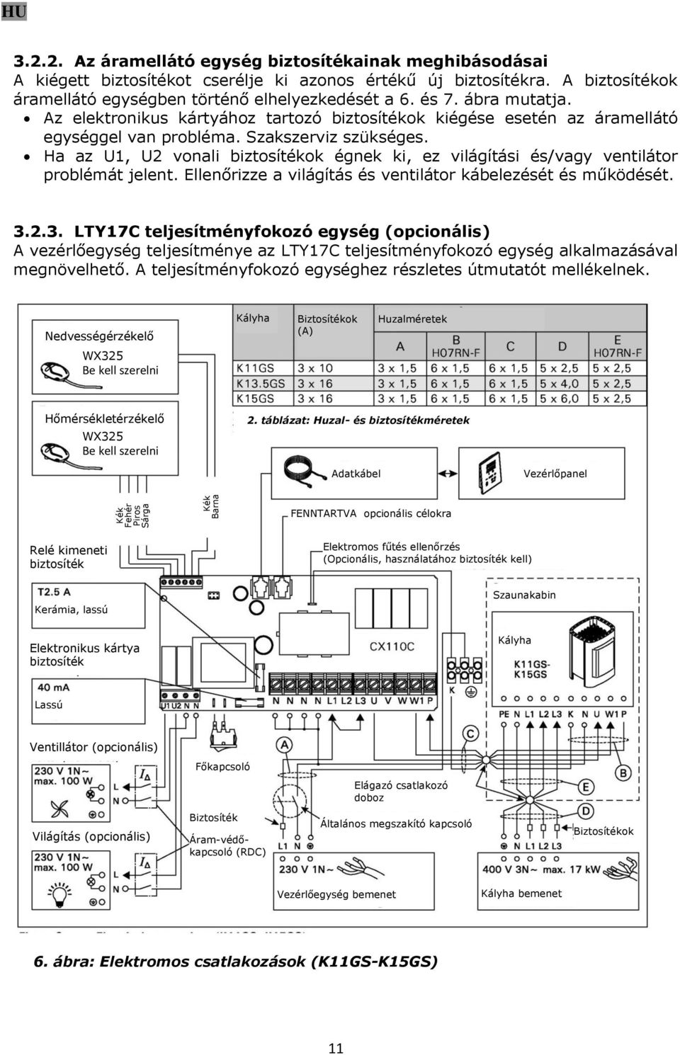 Ha az U1, U2 vonali biztosítékok égnek ki, ez világítási és/vagy ventilátor problémát jelent. Ellenőrizze a világítás és ventilátor kábelezését és működését. 3.