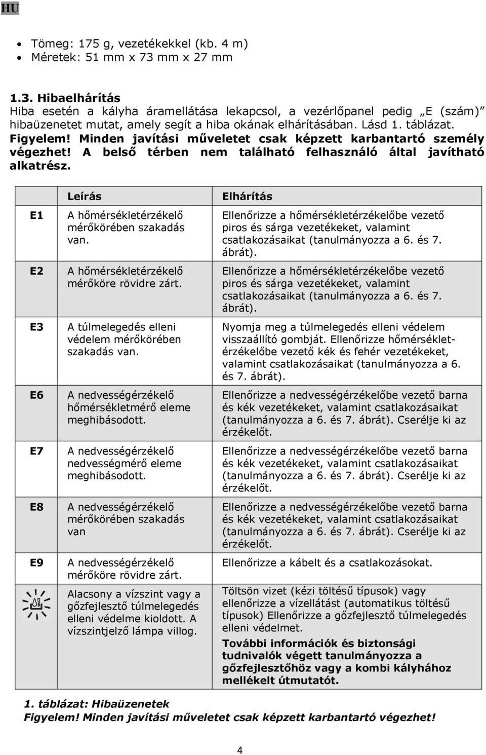 Minden javítási műveletet csak képzett karbantartó személy végezhet! A belső térben nem található felhasználó által javítható alkatrész.