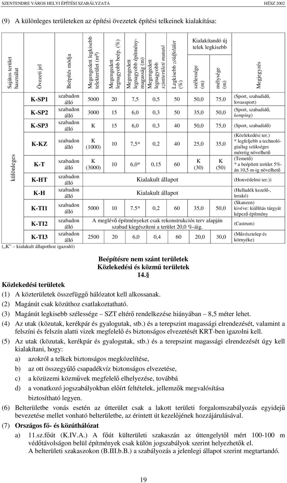 különleges K-SP1 K-SP2 K-SP3 K-KZ K-T K-HT K-H K-TI1 szabadon álló szabadon álló szabadon álló szabadon álló szabadon álló szabadon álló szabadon álló szabadon álló K-TI2 szabadon álló K-TI3 szabadon