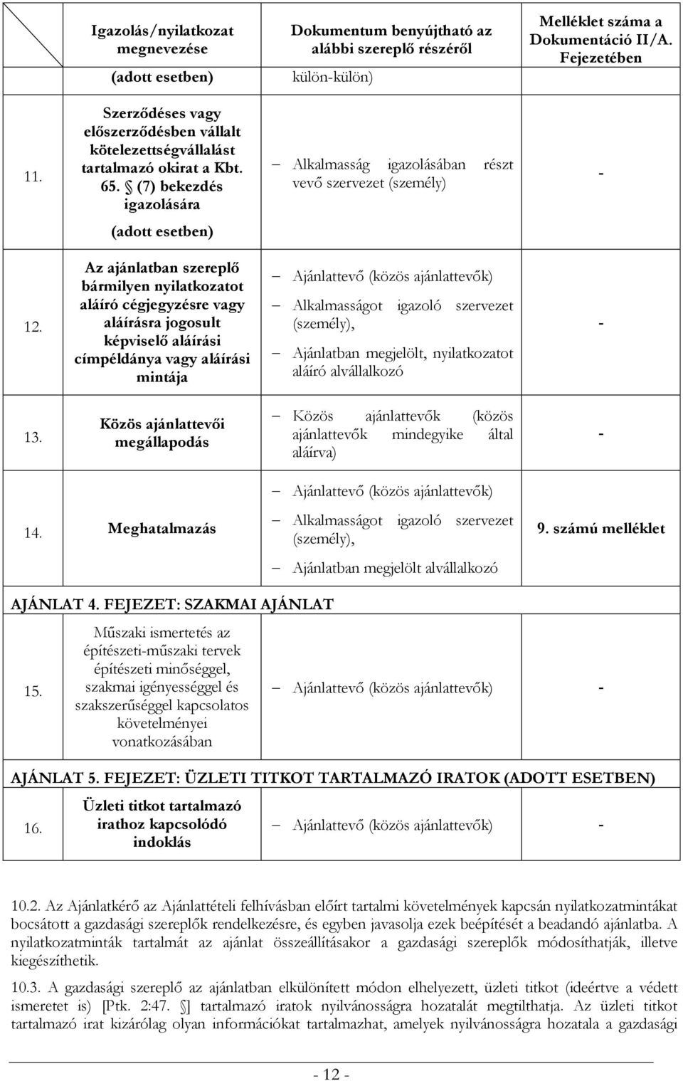 Az ajánlatban szereplő bármilyen nyilatkozatot aláíró cégjegyzésre vagy aláírásra jogosult képviselő aláírási címpéldánya vagy aláírási mintája Ajánlattevő (közös ajánlattevők) Alkalmasságot igazoló