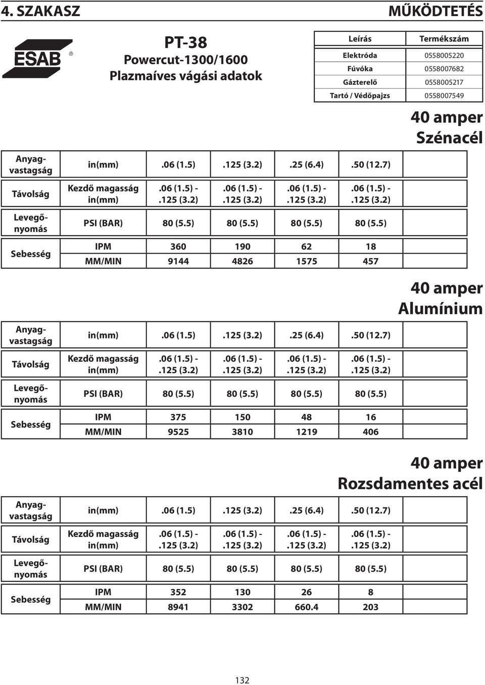 5) 80 (5.5) 80 (5.5) IPM 360 190 62 18 MM/MIN 9144 4826 1575 457 in(mm).06 (1.5).125 (3.2).25 (6.4).50 (12.7) Kezdő magasság in(mm).06 (1.5) -.125 (3.2).06 (1.5) -.125 (3.2).06 (1.5) -.125 (3.2).06 (1.5) -.125 (3.2) PSI (BAR) 80 (5.