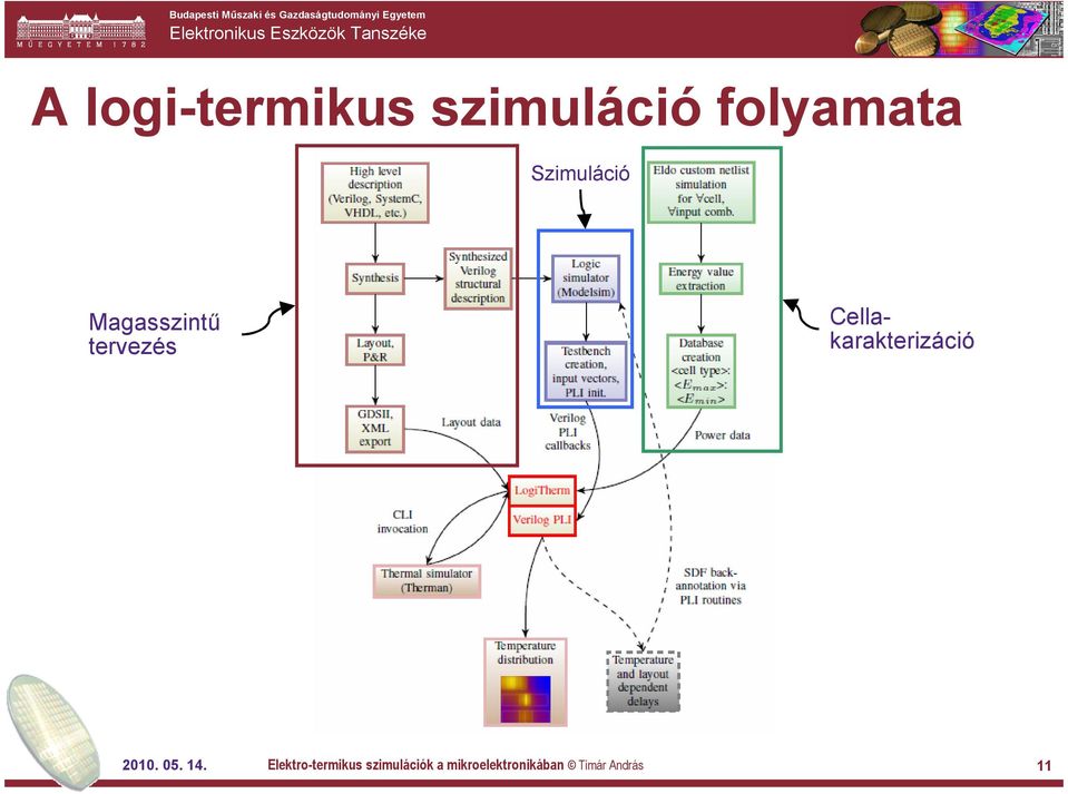 Cellakarakterizáció 2010. 05. 14.