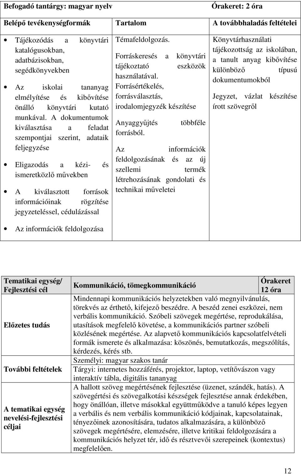 A dokumentumok kiválasztása a feladat szempontjai szerint, adataik feljegyzése Eligazodás a kézi- és ismeretközlő művekben A kiválasztott források információinak rögzítése jegyzeteléssel,
