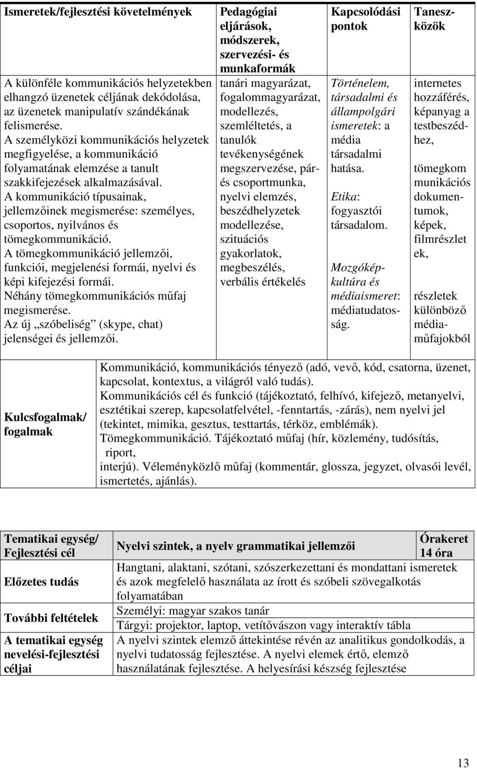 A kommunikáció típusainak, jellemzőinek megismerése: személyes, csoportos, nyilvános és tömegkommunikáció.