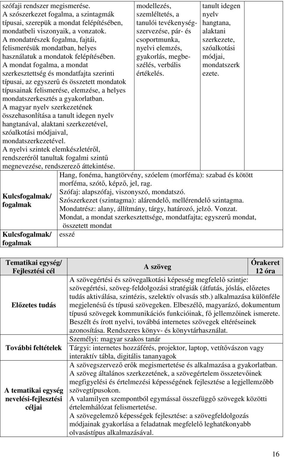 A mondat fogalma, a mondat szerkesztettség és mondatfajta szerinti típusai, az egyszerű és összetett mondatok típusainak felismerése, elemzése, a helyes mondatszerkesztés a gyakorlatban.
