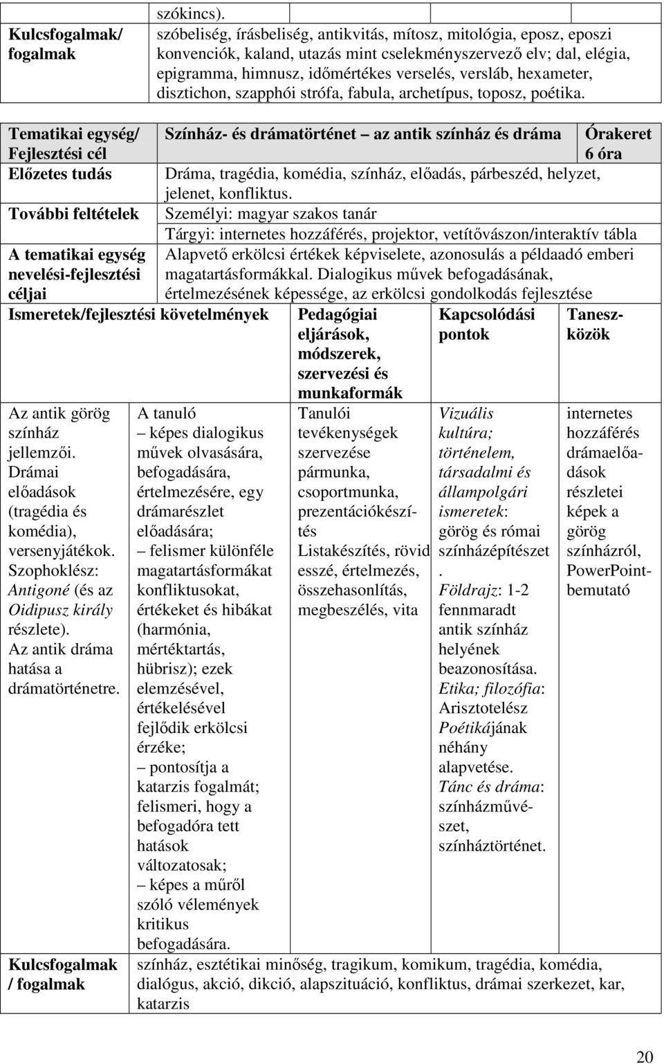 hexameter, disztichon, szapphói strófa, fabula, archetípus, toposz, poétika.