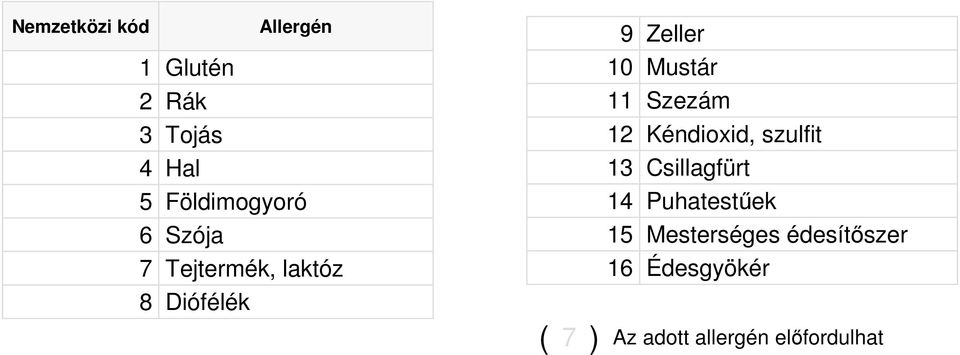 Mustár 11 Szezám 12 Kéndioxid, szulfit 13 Csillagfürt 14