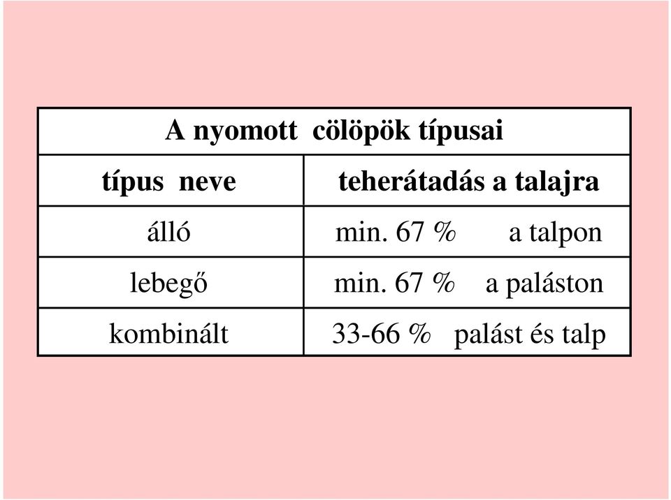 67 % a talpon lebegı min.