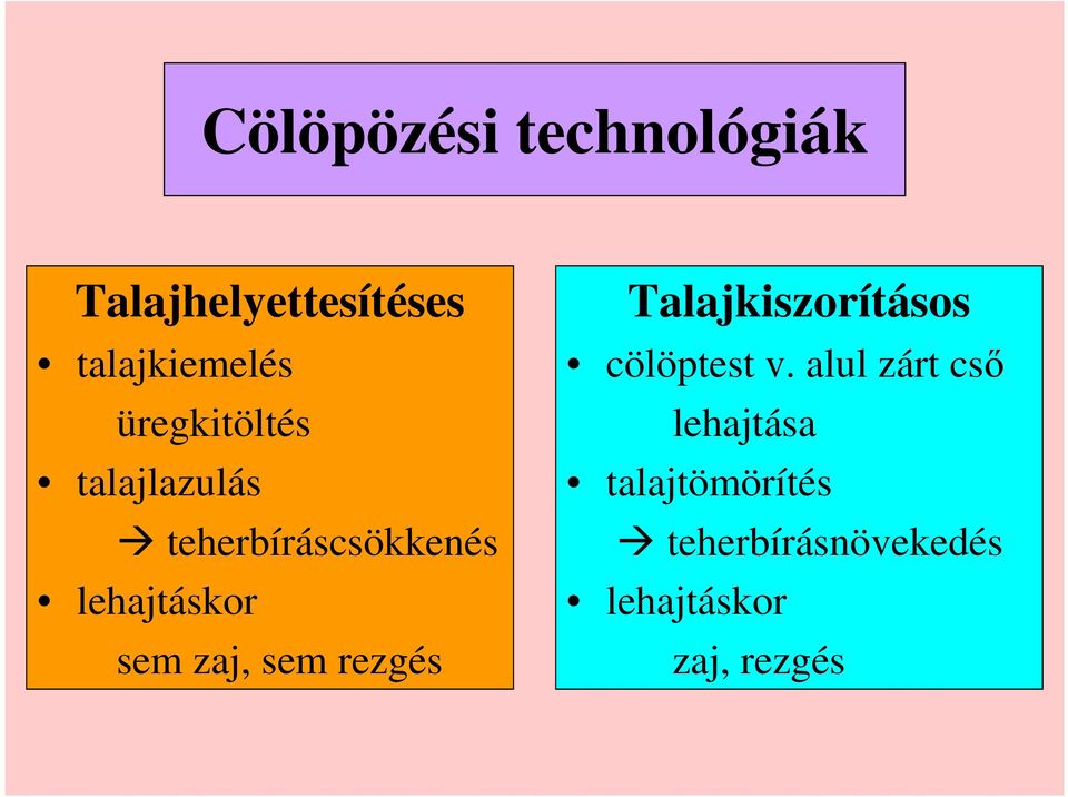 zaj, sem rezgés Talajkiszorításos cölöptest v.